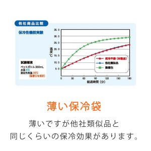 保冷袋 平袋 薄手｜梱包材の【コンポス】（旧ぷちぷちや）