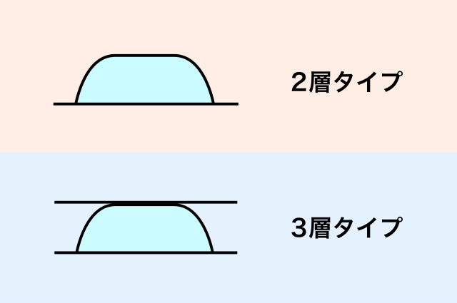 2層タイプと3層タイプを比較したイラスト