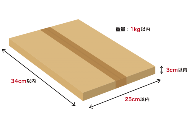 箱とクリックポストで送れるサイズを記載したイラスト