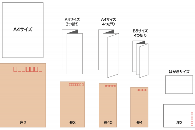 封筒の比較表