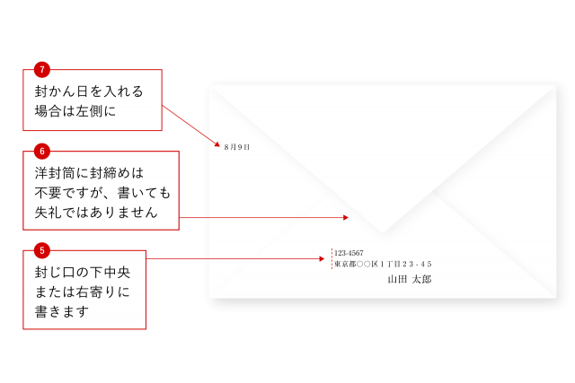 郵便番号枠がない場合の書き方例