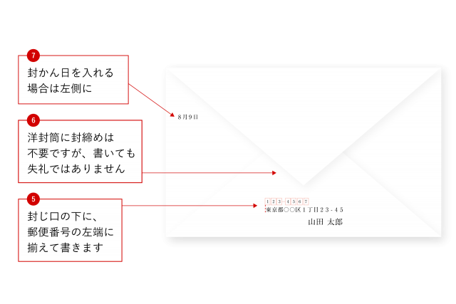 郵便番号枠がある場合の書き方例