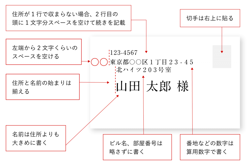 宛名書きにもルールがあるの? – 宛名 書き間違い ビジネス – ZYVI