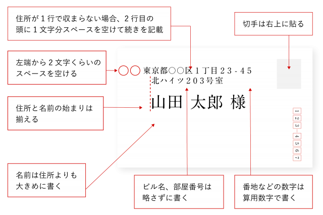 郵便番号枠がある場合の書き方例