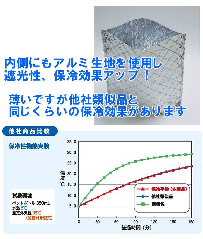 他社商品との比較：保冷性機能実験の結果は他社類似品と同等の性能です